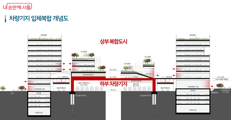 수서차량기지 데크화 개념도 ©서울시