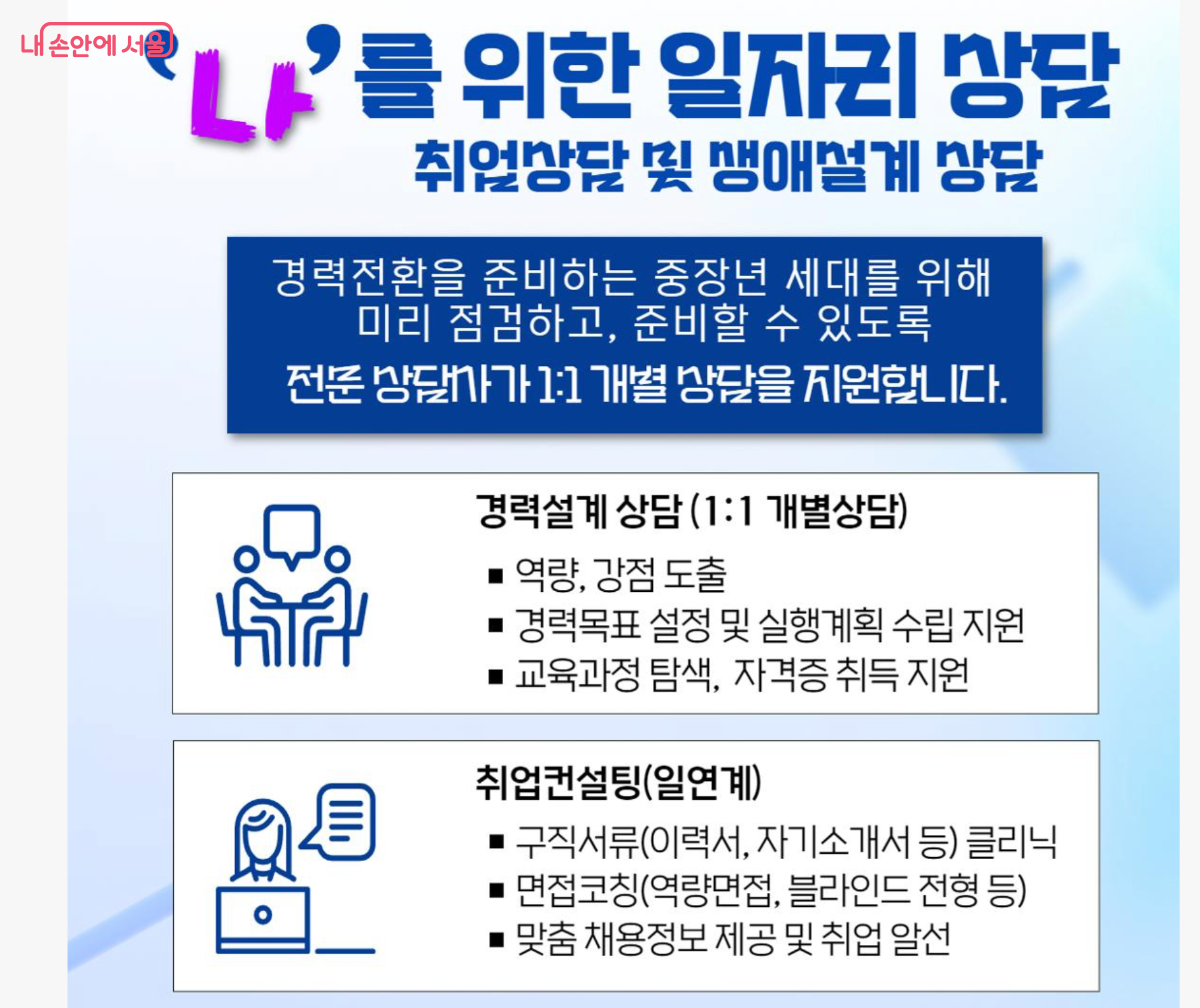 경력 전환을 준비하는 중장년 세대를 위한 상담 프로그램이다. Ⓒ서울시50플러스포털