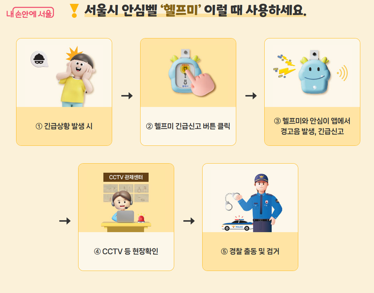 ‘헬프미’ 긴급 신고 버튼을 누르면 자치구 CCTV관제센터로 신고된다. ©서울시