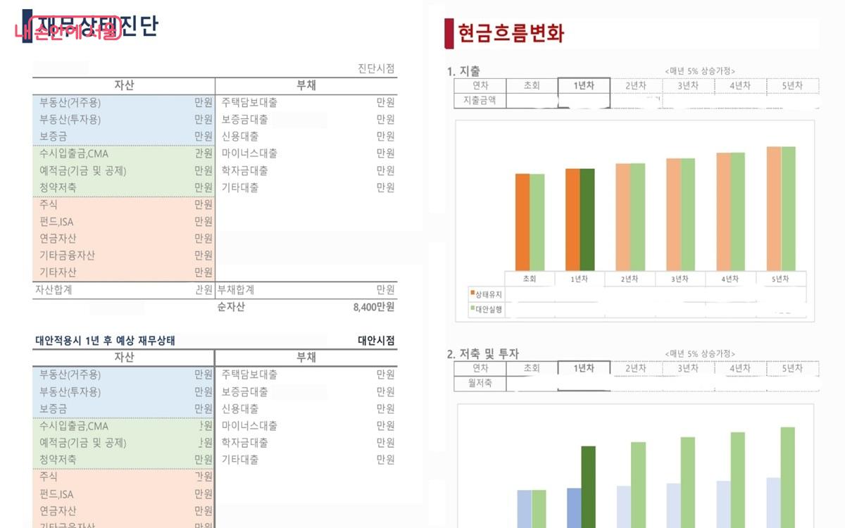 나에게 필요한 재무계획을 한눈에 보다. ⓒ김윤희