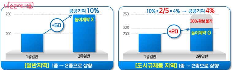 규제 이미지