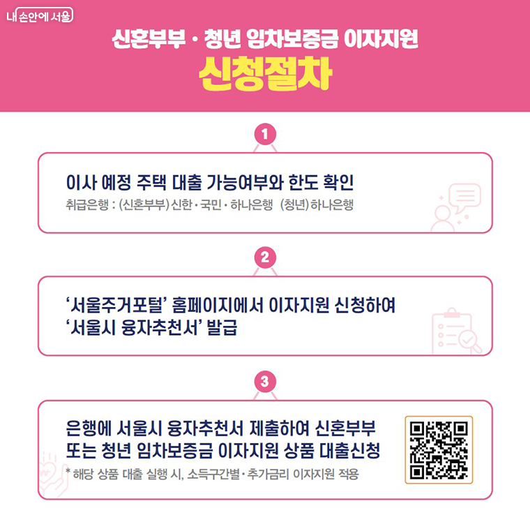 신혼부부·청년 임차보증금 이자지원 신청절차
① 이사 예정 주택 대출 가능여부와 한도 확인
취급은행 : (신혼부부) 신한·국민·하나은행 (청년) 하나은행 <br>
② ‘서울주거포털’ 홈페이지에서 이자지원 신청하여 ‘서울시 융자추천서’ 발급
③ 은행에 서울시 융자추천서 제출하여 신혼부부 또는 청년 임차보증금 이자지원 상품 대출 신청
* 해당 상품 대출 실행 시, 소득구간별·추가금리 이자지원 적용