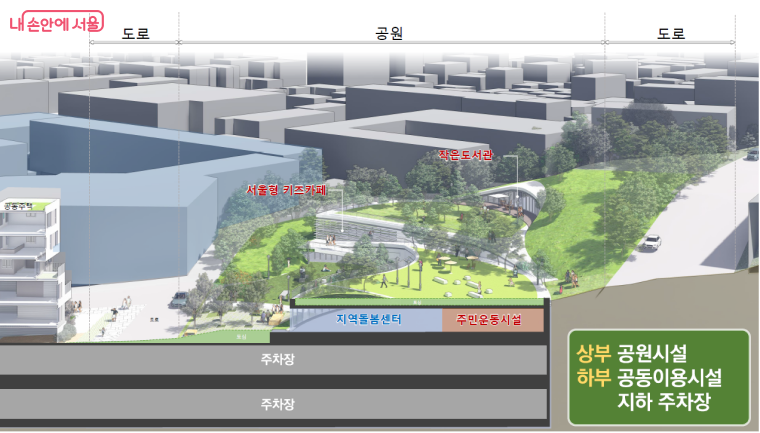 입체공원 하부 공간은 주차장 및 시민 편의시설로 활용할 수 있다.