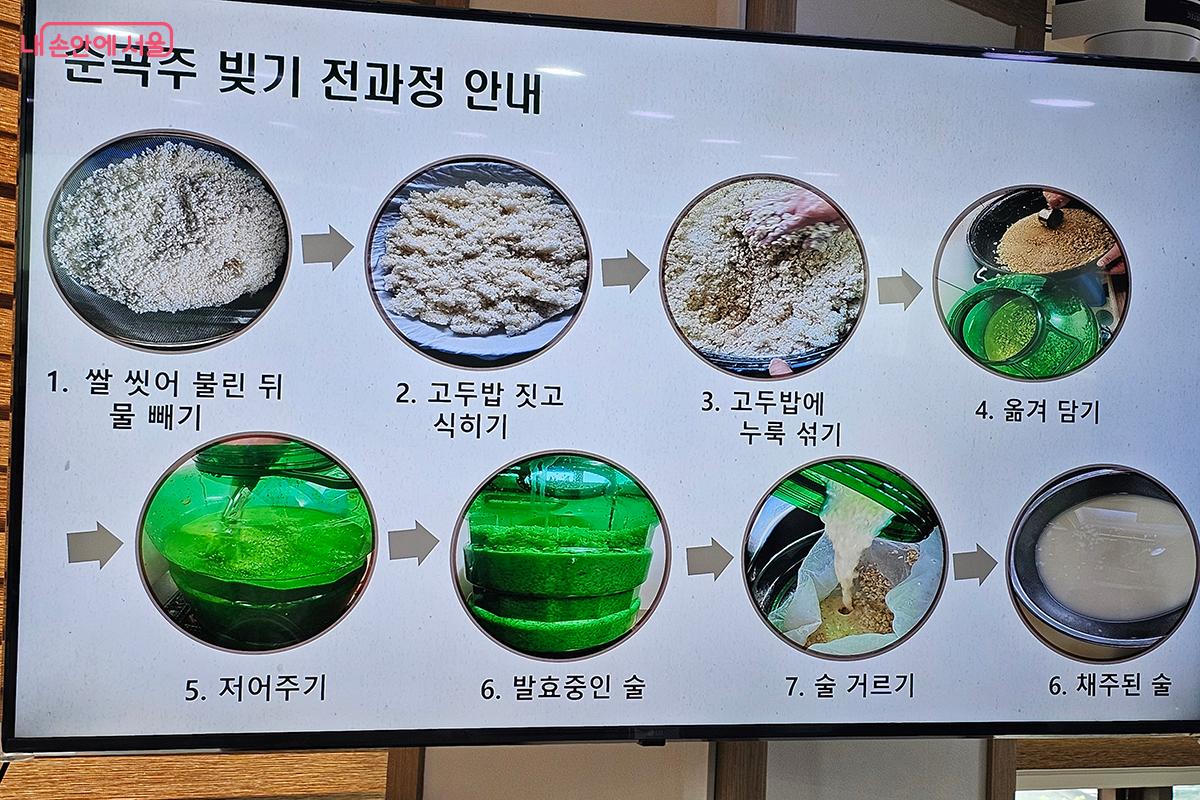 순곡주 빚기 과정 &copy;문청야
