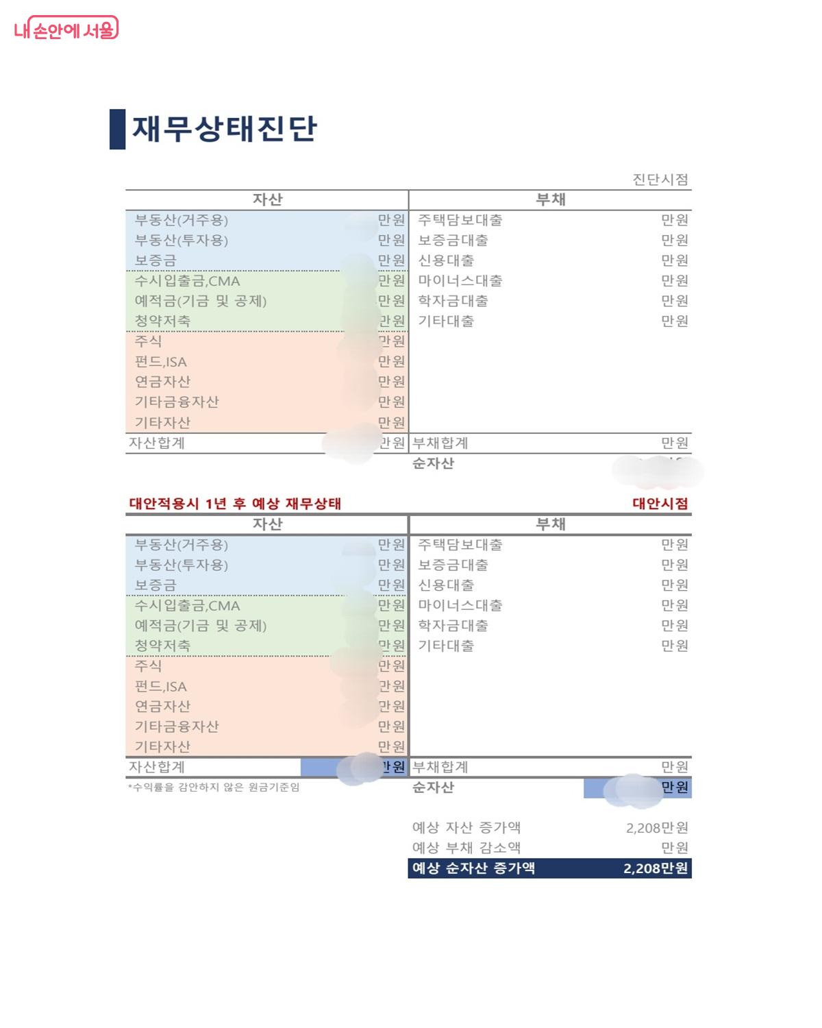 기존 지출과 저축에 대한 피드백을 바탕으로 상담이 이루어졌다. ©김진호