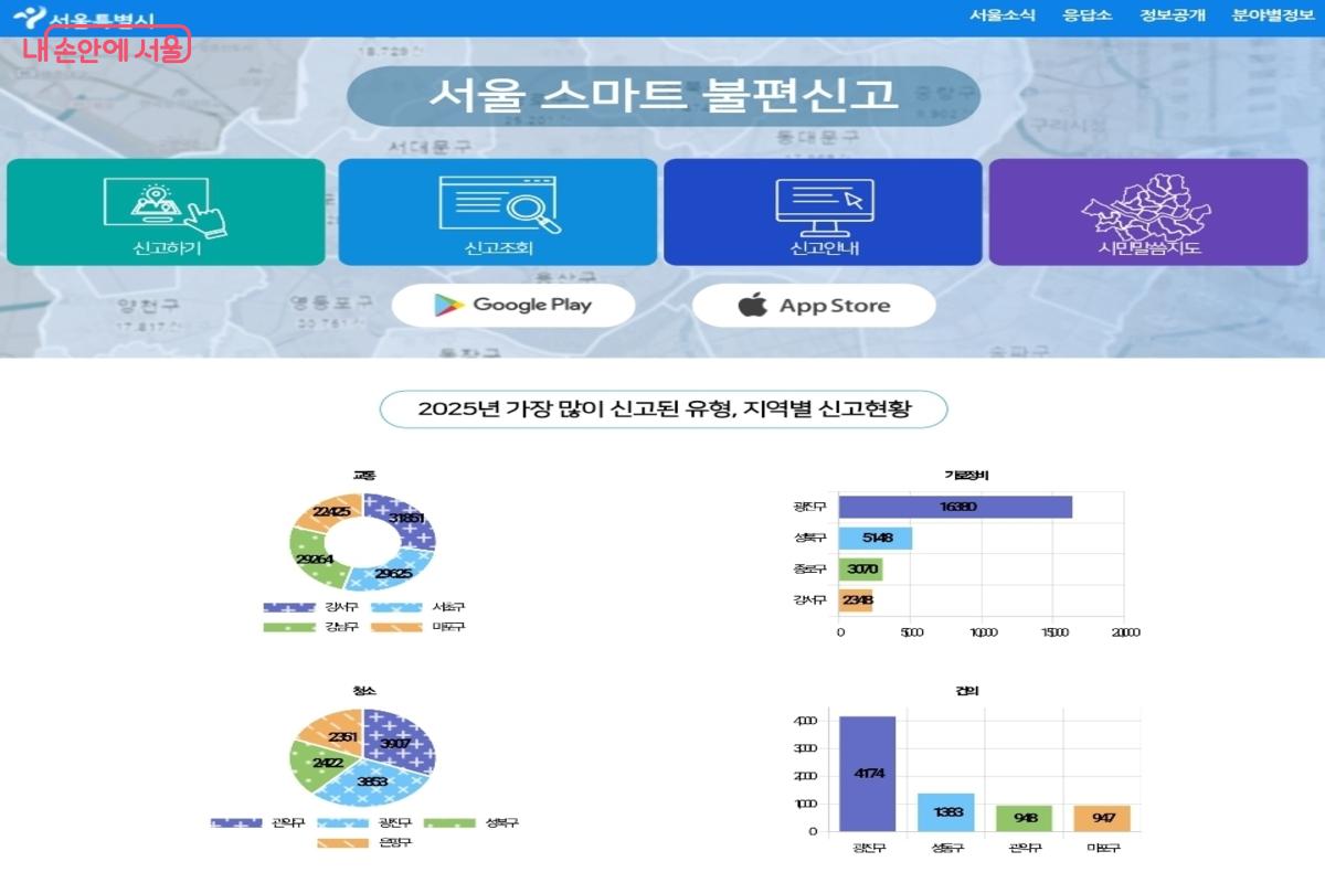 서울스마트불편신고 누리집 &copy;서울스마트불편신고