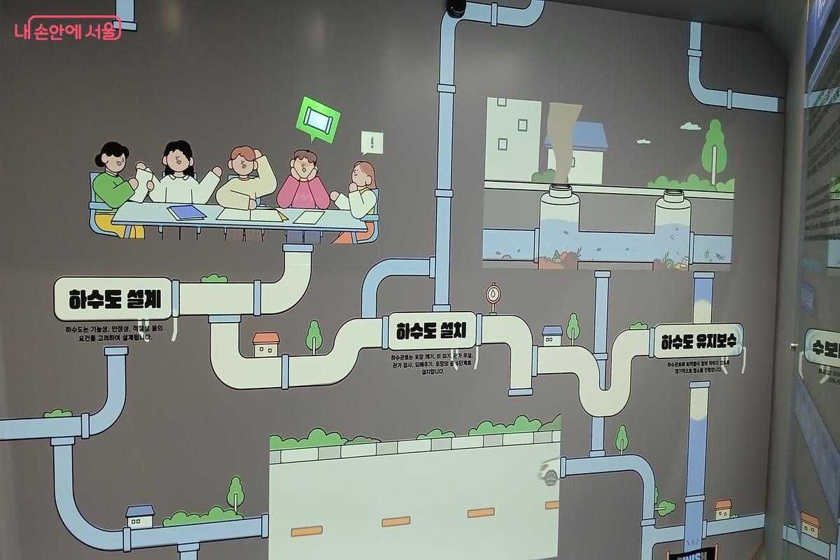 하수도의 연결 모습을 그림을 통해 포현해 놓았다. &copy;유지민