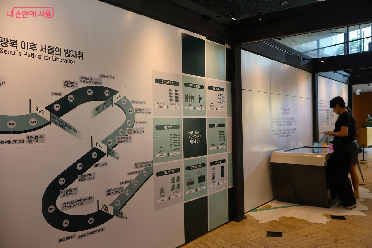 전시는 광복 이후 서울의 발자취를 그리고 있다. ©이봉덕