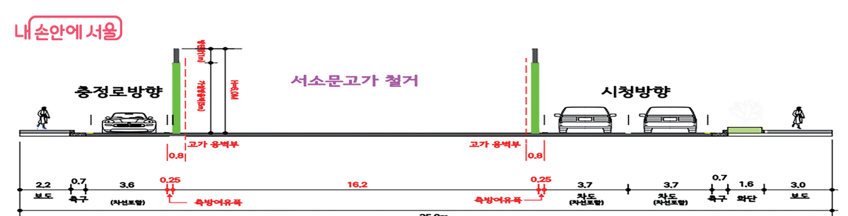 서소문고가차도 공사 중 하부 차로 ©서울시