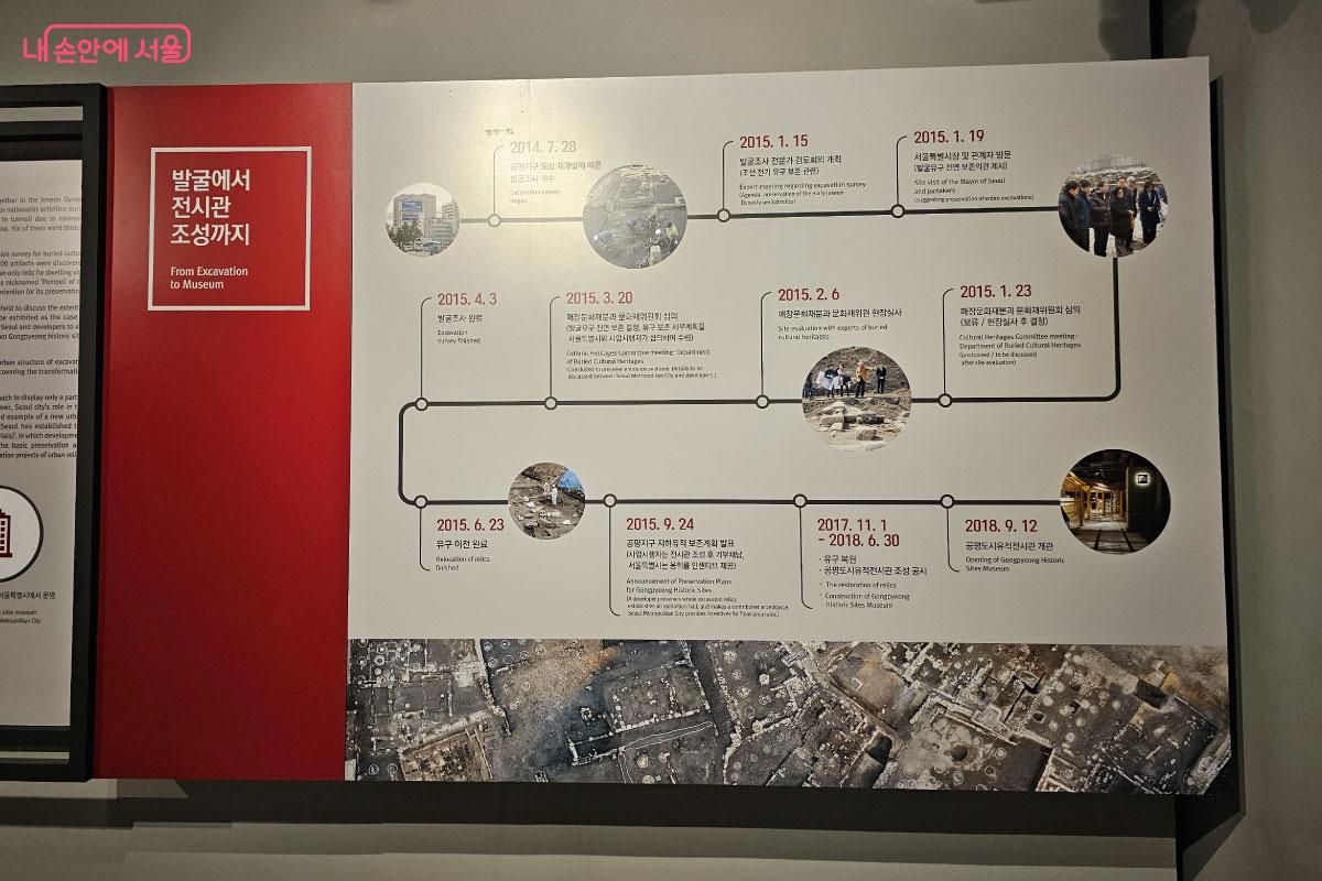  발굴과정을 시간대 별로 정리해 두었다. &copy;홍혜수