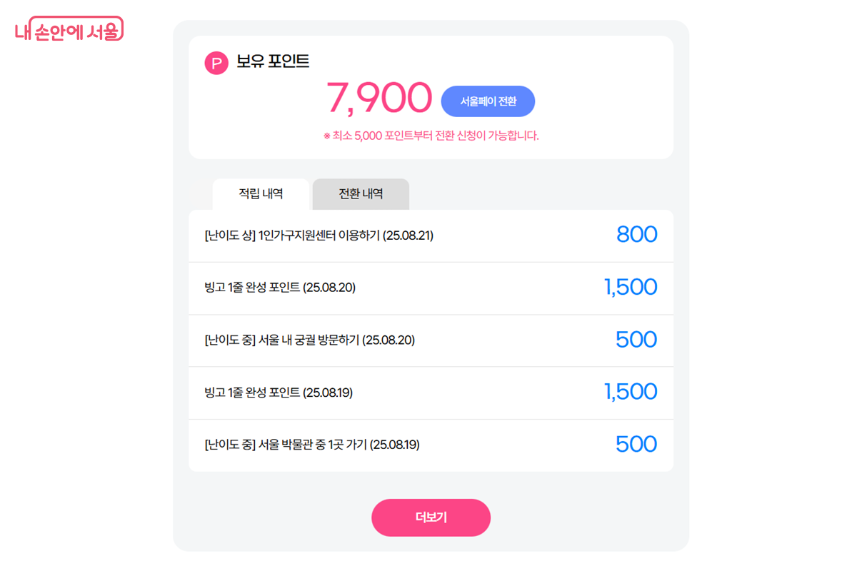 서울챌린지 미션을 수행하면 최대 1만 5,000포인트까지 적립이 가능하다. ©서울시