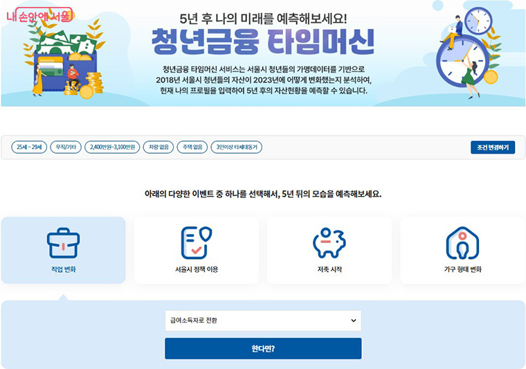 ‘청년 금융 타임머신 서비스’로 5년 후 금융, 경제 상황을 예측할 수 있다. 서울데이터허브 화면.
