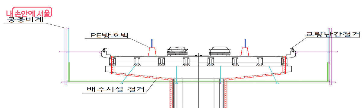 서소문고가차도 차로 축소 개념도 ©서울시
