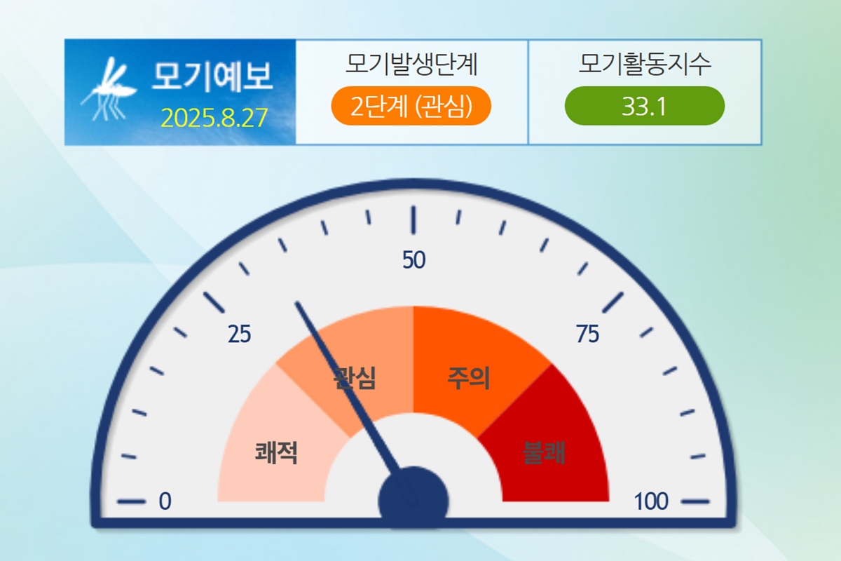 모기 발생 현황을 단계별로 나누어 알려주는 '모기예보제' ©서울시
