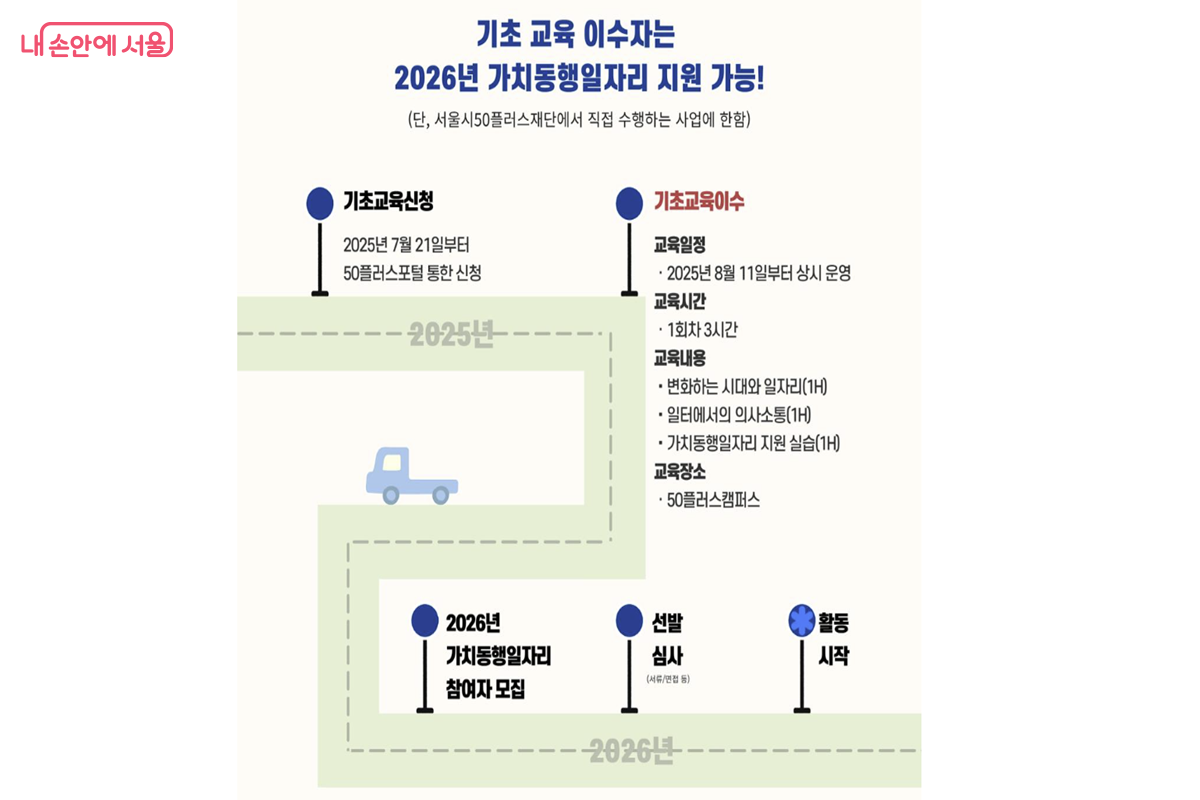 기초교육은 서울 5개 권역 캠퍼스에서 상시 운영된다. ©서울시50플러스포털