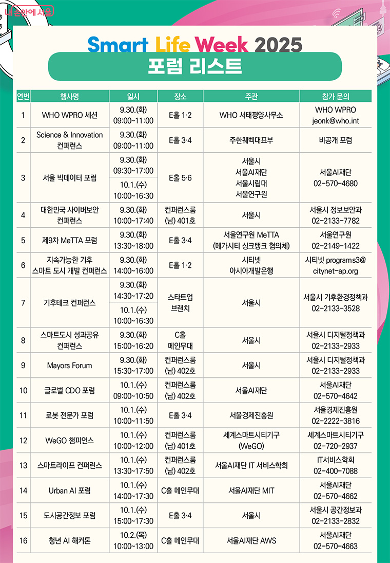 ‘스마트라이프위크(SLW)2025’ 16개 포럼‧컨퍼런스 목록