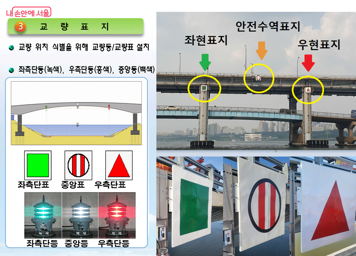 한강다리에 설치된 교량표지 ©국토교통부, 서울시, 울산지방해양수산청