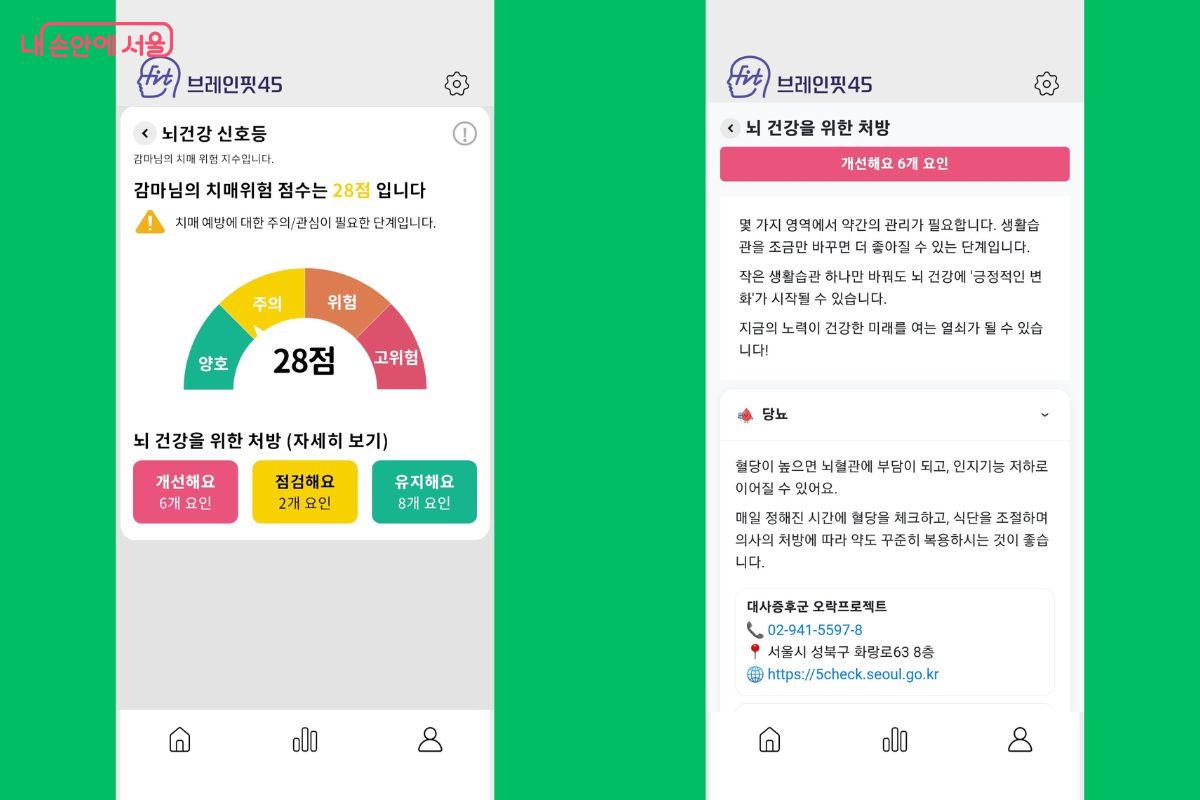 본인의 치매점수를 확인하고 처방방법을 확인할 수 있다.©브레인핏45