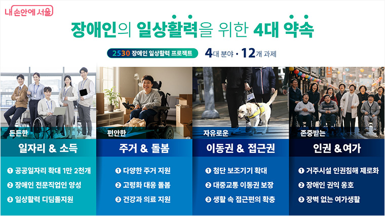 2530 장애인 일상활력 프로젝트 4대 분야 12개 과제