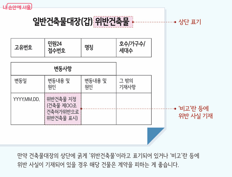정부24 웹사이트, 구청 민원실을 통해 건축물 대장을 발급 받아 위반건축물 여부를 확인할 수 있다.