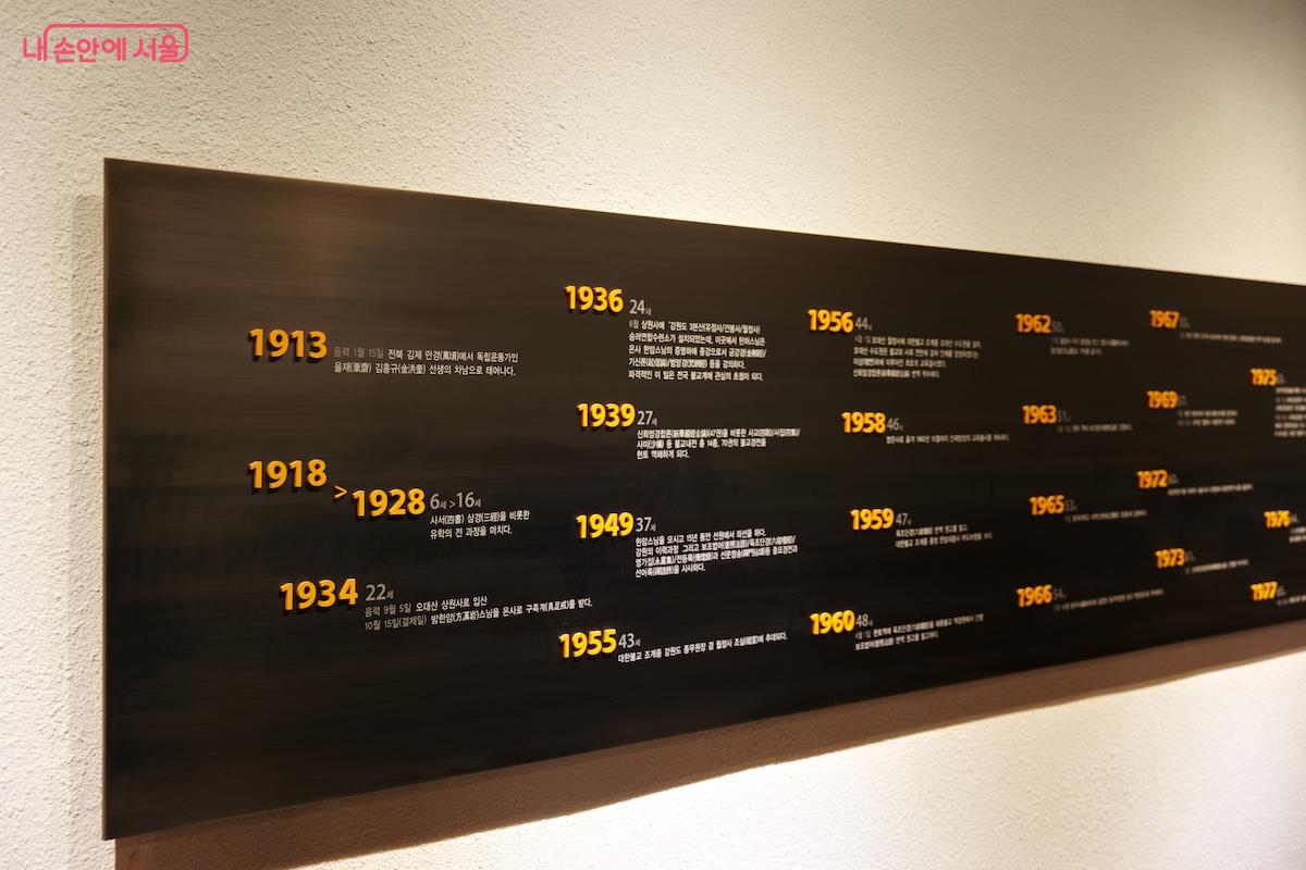 탄허 스님의 다양한 일대기가 연표로 기록 되어 있는 모습