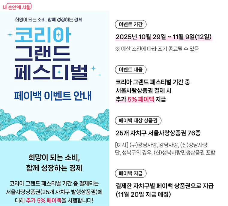 전국 단위 대규모 할인 축제인 ‘코리아 그랜드 페스티벌’ ©서울시