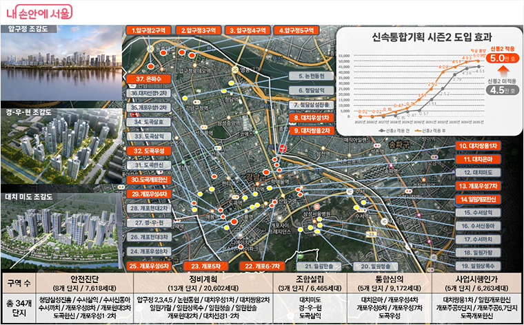 강남구 재건축 현황. 31년까지 2.5만 호 착공(35년까지 5만 호 착공)
