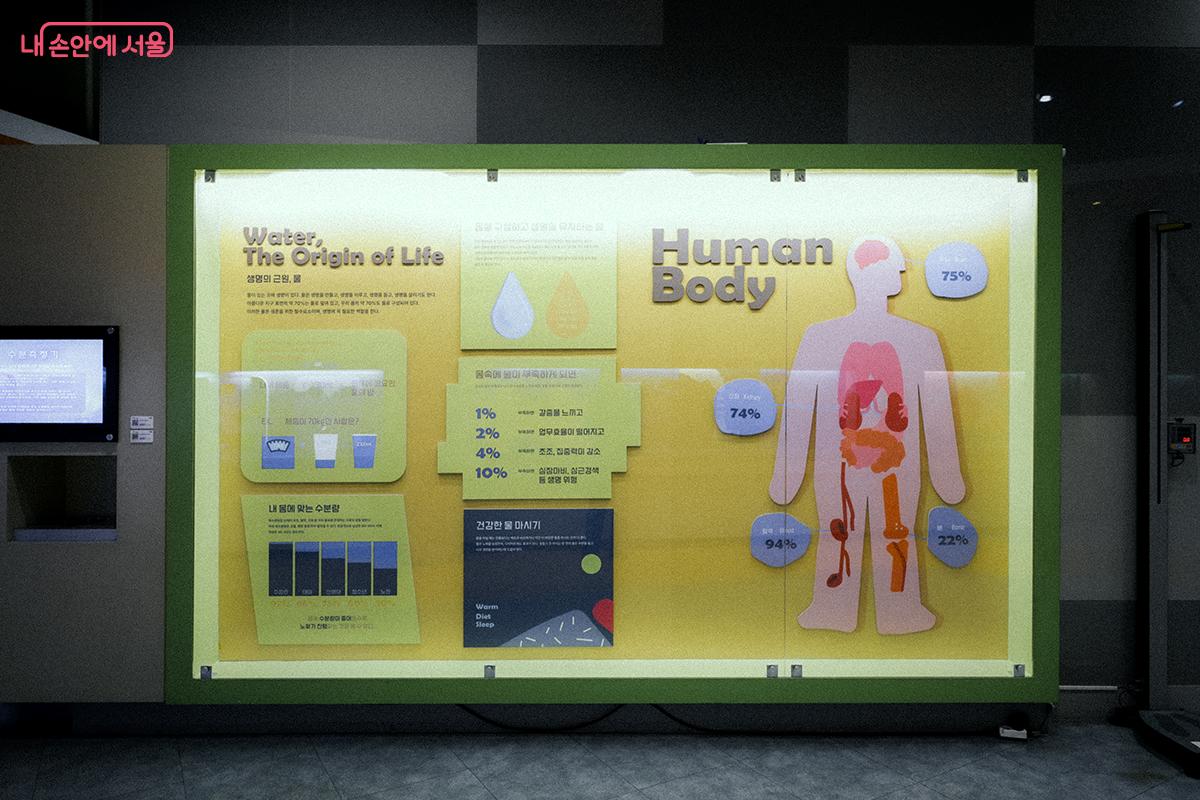 수분 측정기로 내 몸의 수분 함량을 측정해 볼 수 있다. ©김아름