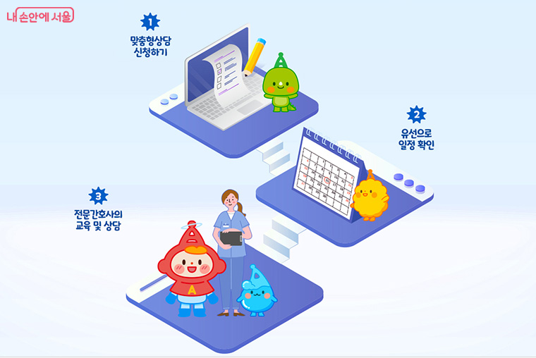 알레르기질환에 대한 전문간호사의 맞춤형 상담 신청 방법  