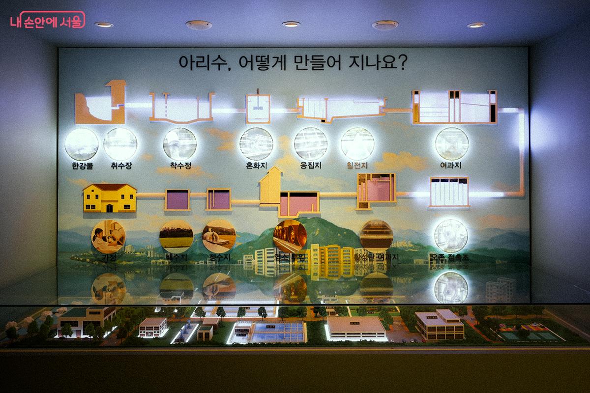 서울시 수돗물인 아리수가 어떻게 만들어지는지 보여준다. ©김아름