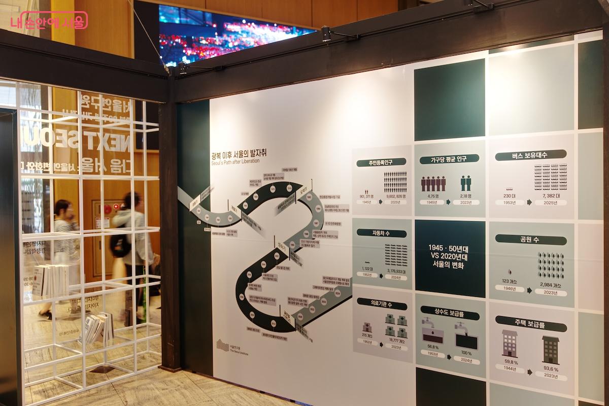 서울역사박물관 1층 로비를 잘 활용하고 있는 전시다