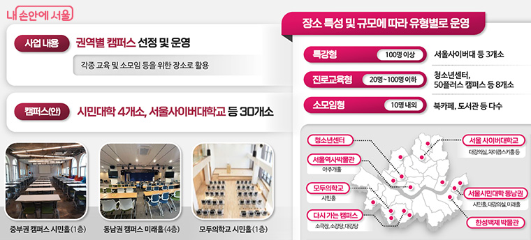 서울시민대학, 서울사이버대 등을 30여곳을 활용해 ‘서울런 오프라인 캠퍼스’를 운영한다.
