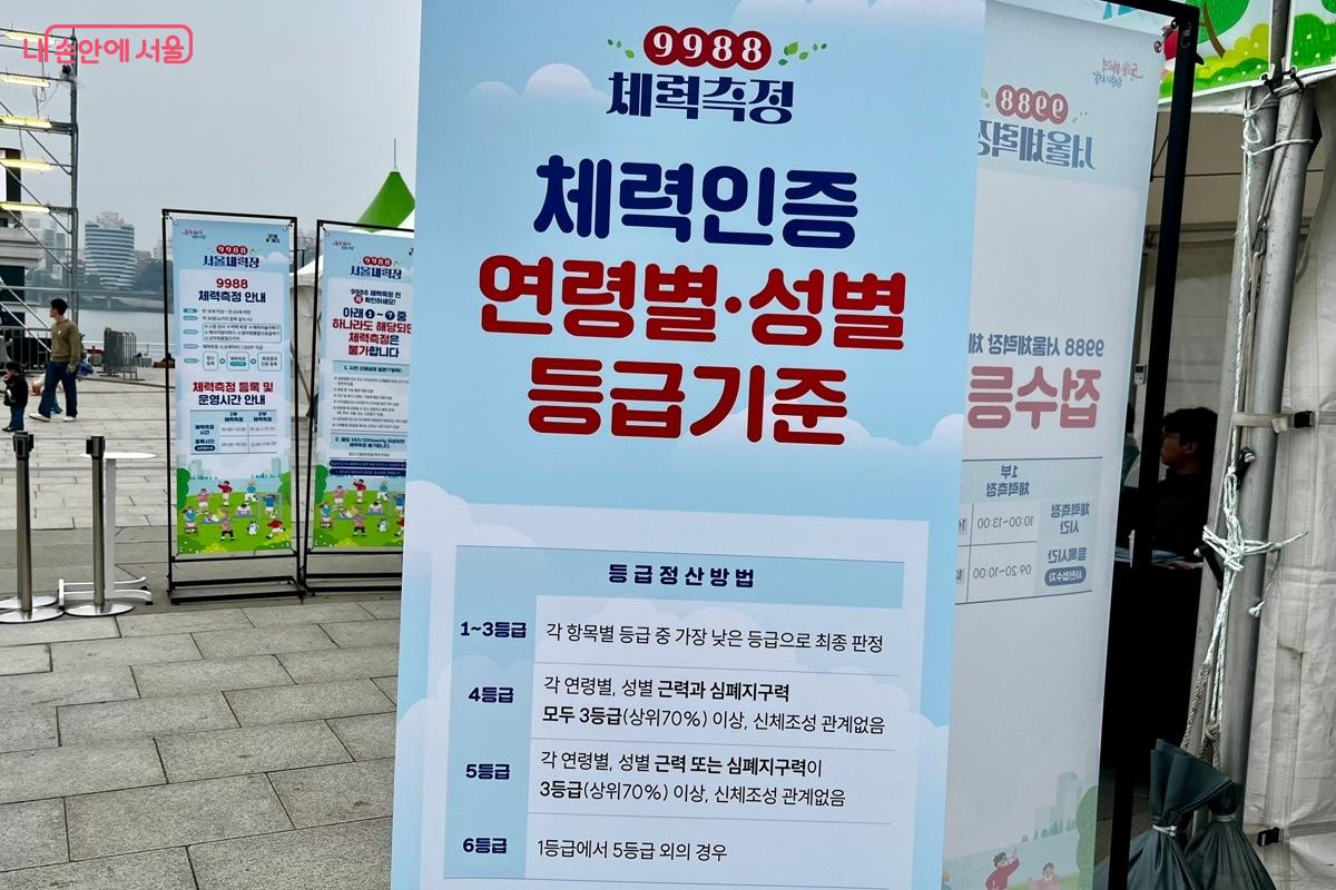 과연, 나의 체력인증 등급은? ©신혜민