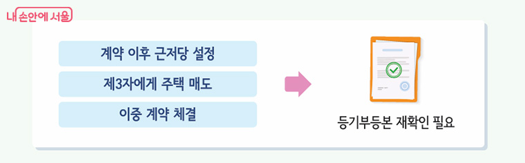 잔금 날짜 직전에 등기부등본을 재발급 받아 계약 당시와 달라진 점이 없는지 확인한다.