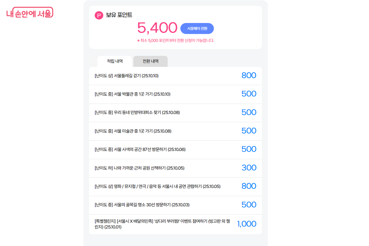 빙고판을 채워 포인트를 쌓아나갔다. ©서울챌린지