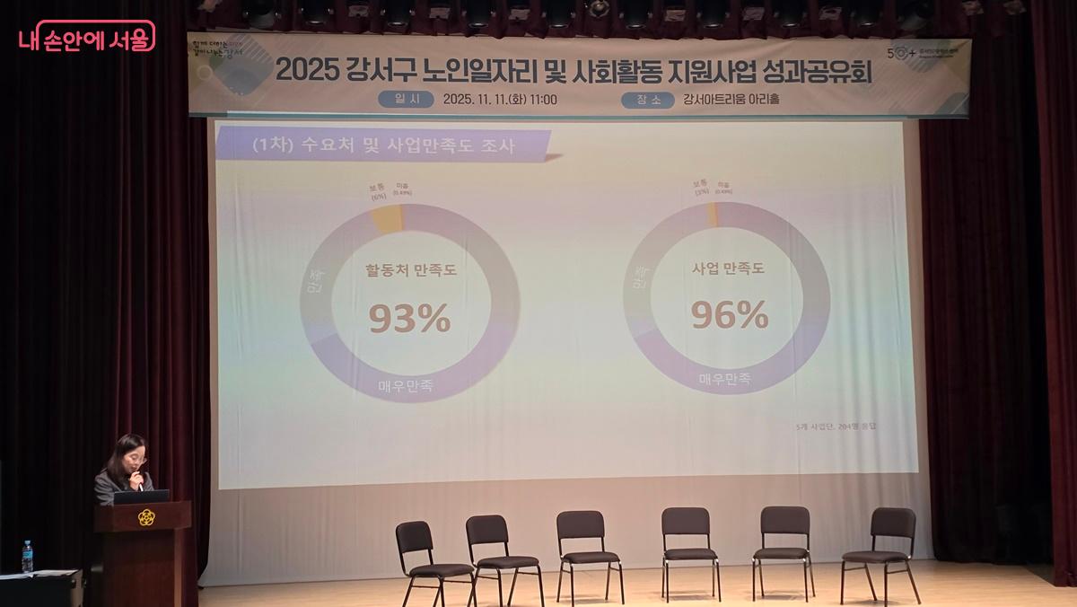 2025년도 노인일자리사업 만족도 조사 결과, 참여자 98% 수요처 93%의 높은 만족도를 나타냈다. ©최용수