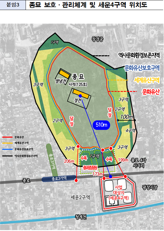 종묘 보호, 관리체계 및 세운4구역 위치도