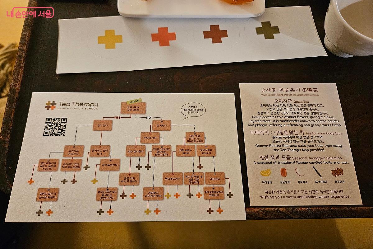 나에게 적합한 차의 유형을 알아보기 위해 '나만의 차' 검사를 실시했다. ⓒ김진호