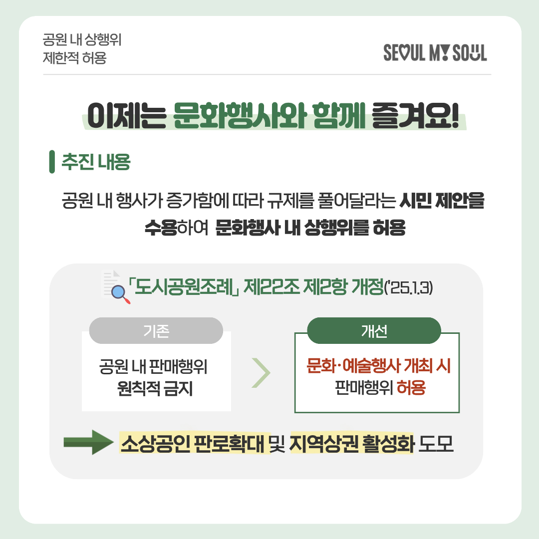 # 이제는 문화행사와 함께 즐겨요! 추진내용 ｜ 공원 내 행사가 증가함에 따라 규제를 풀어달라는 시민 제안을 수용하여 문화행사 내 상행위를 허용 도시공원조례 제22조 제2항 개정('25.1.3.) (기존) 공원 내 판매행위 원칙적 금지 → (개선) 문화·예술행사 개최 시 판매행위 허용 → 소상공인 판로확대 및 지역상권 활성화 도모 