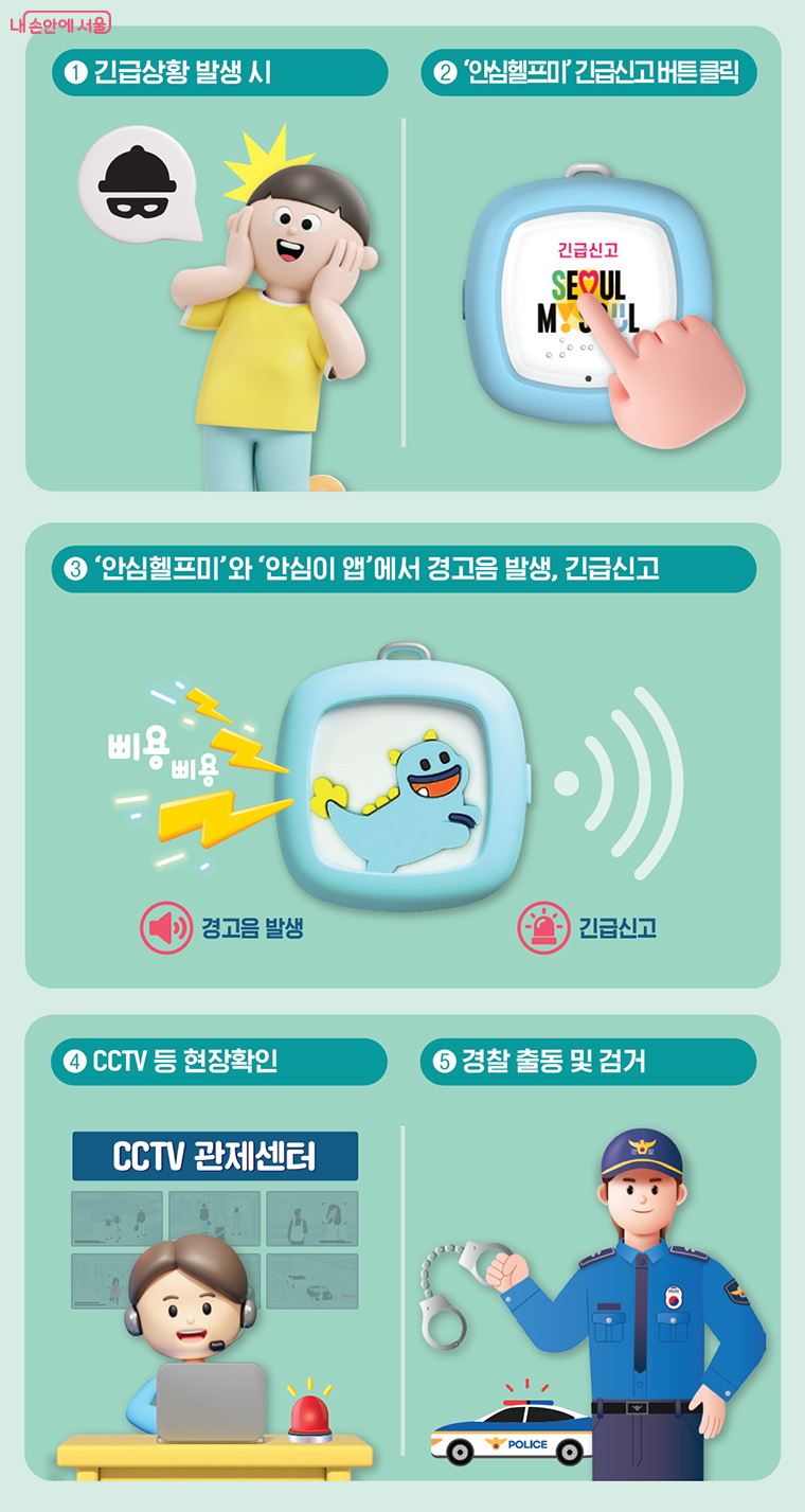 ‘안심헬프미’ 사용안내