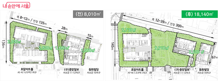 녹지생태도심 도입 전&rarr;후. 서소문 일대에 흩어져 있던 개별지구 녹지를 통합기획해 대규모 녹지를 확보했다.
