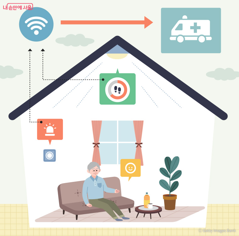 서울시가 AI 기술 등을 활용한 ‘스마트 안부확인 서비스’를 추진한다.
