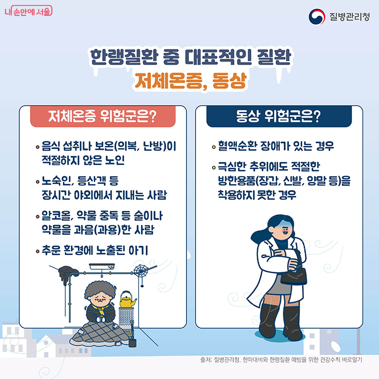한랭질환 중 대표적인 질환으로 저체온증과 동상이 있다. 