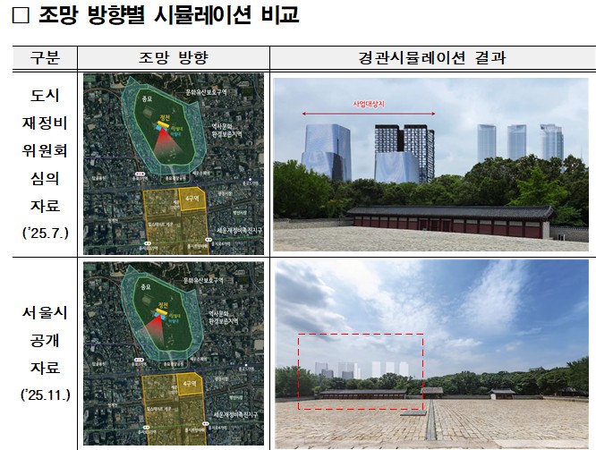 조망 방향별 시뮬레이션 비교