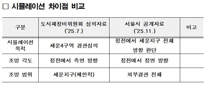 시뮬레이션 차이점 비교