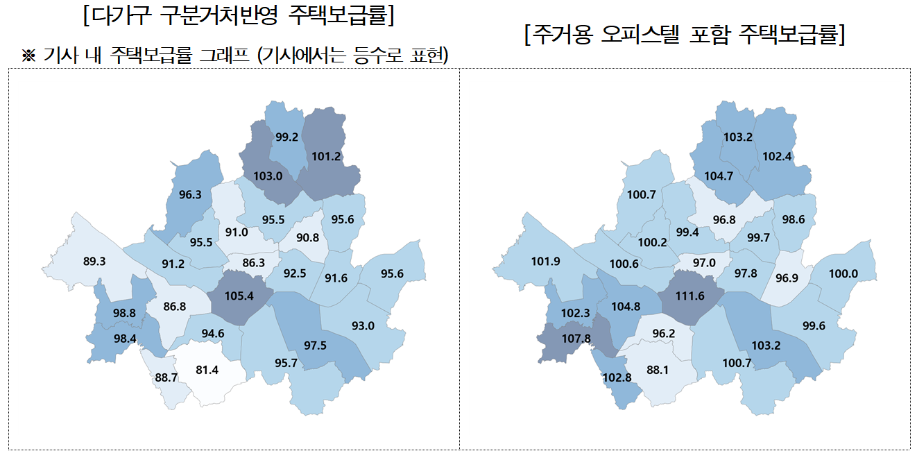 다가구 구분거처반영 주택보급률