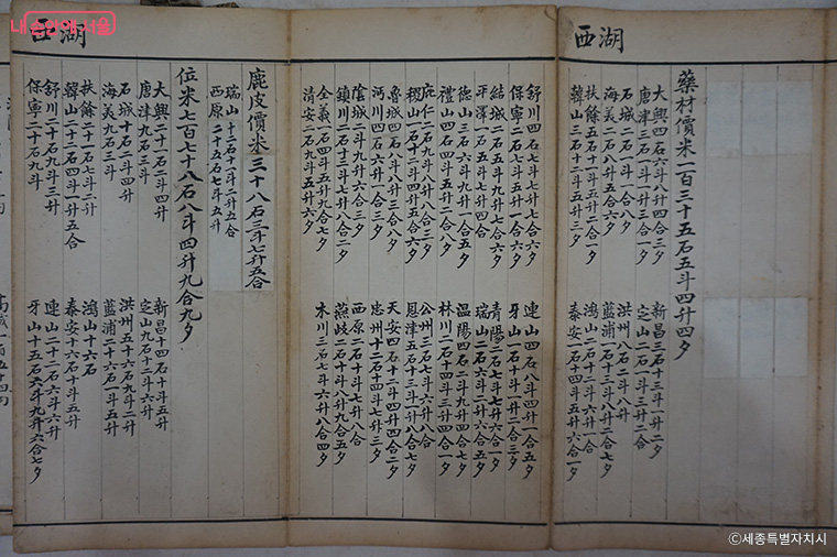 조선후기 조세 수납에 대한 내용이 정리되어 있는 자료 &lsquo;선혜청응봉&rsquo; 