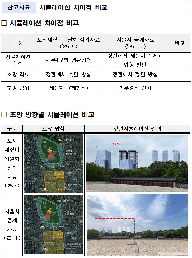 시뮬레이션 차이점 비교