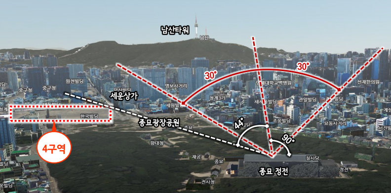 종묘 시뮬레이션