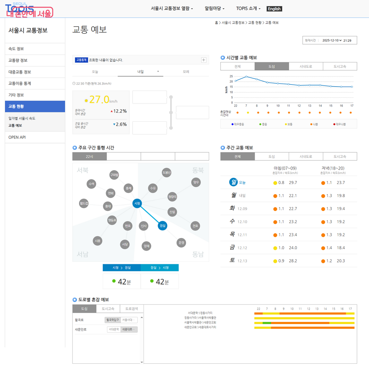 TOPIS 교통예보 서비스 ©서울TOPIS
